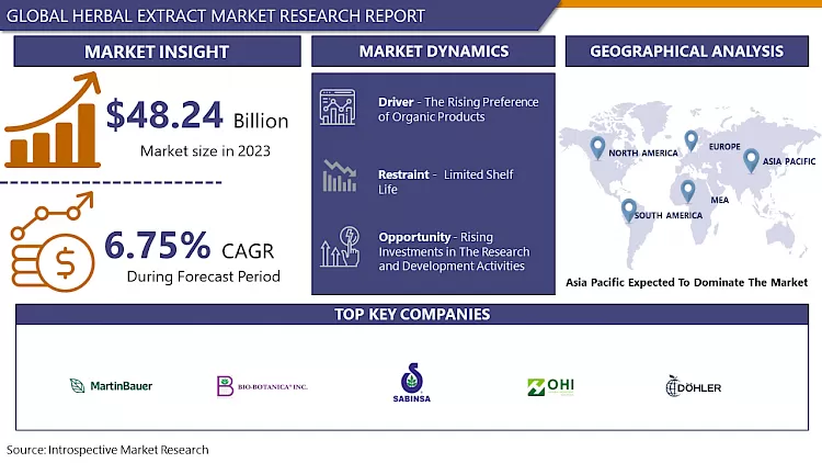 Herbal Extract Market- Global Size, Share & Industry Trends
