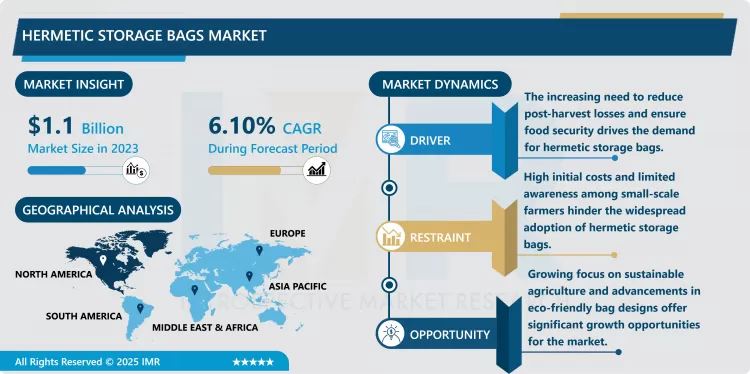Hermetic Storage Bags Market | Current Analysis By Market Share 2024-2032