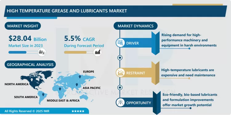 High Temperature Grease & Lubricants Market - Overview And Outlook By Potential Growth 2024-2032