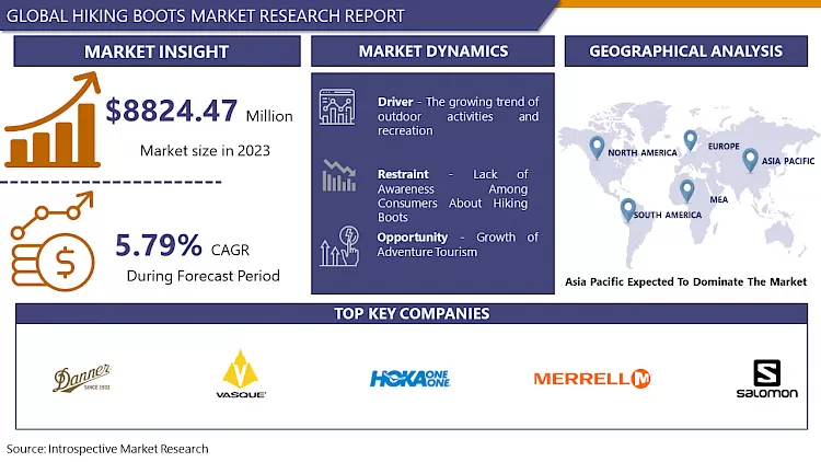 Hiking Boots Market-In-Deep Analysis Focusing On Market Share