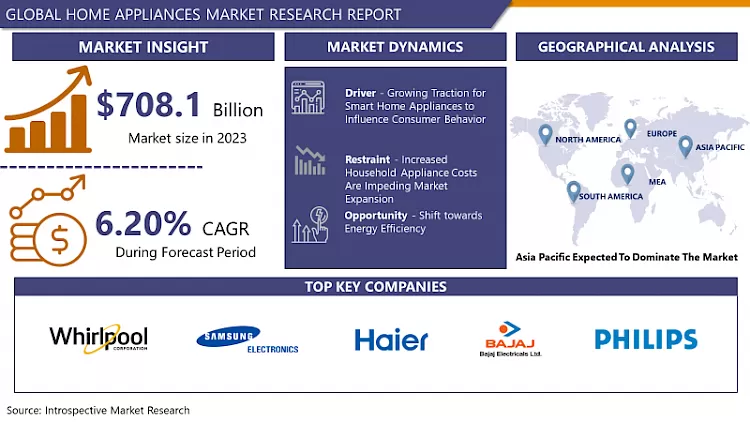 Home Appliances Market - Global Size, Share & Industry Trends