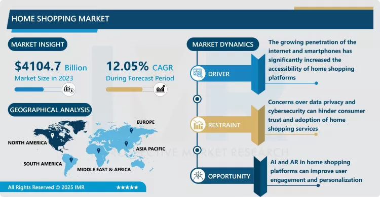 Home Shopping Market In-Depth Insights And Analysis 2024-2032