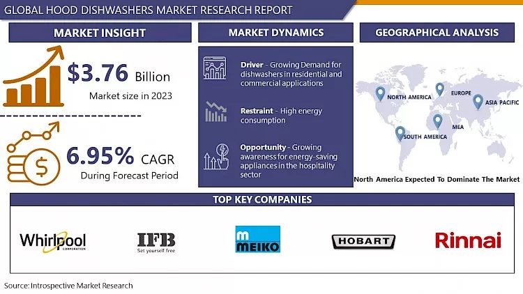 Hood Dishwashers Market-Market 2024-2032 Latest Report
