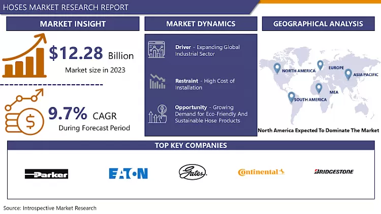 Hoses Market- Latest Advancements And Developments 2024-2032
