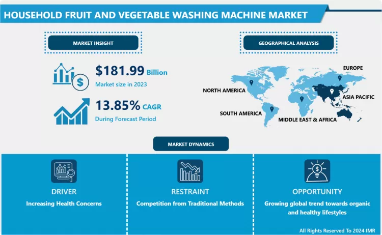Household Fruit And Vegetable Washing Machine Current Analysis