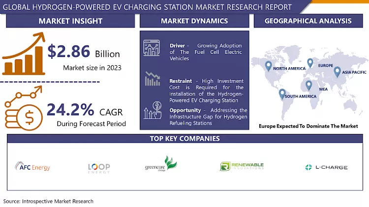 Hydrogen-powered EV Charging Station Market-Latest Advancement And Industry Analysis (2024- 2032)