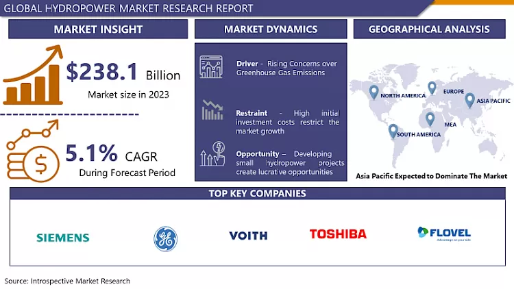 Hydropower Market - Sales Analysis & Share | Forecast Up To 2032