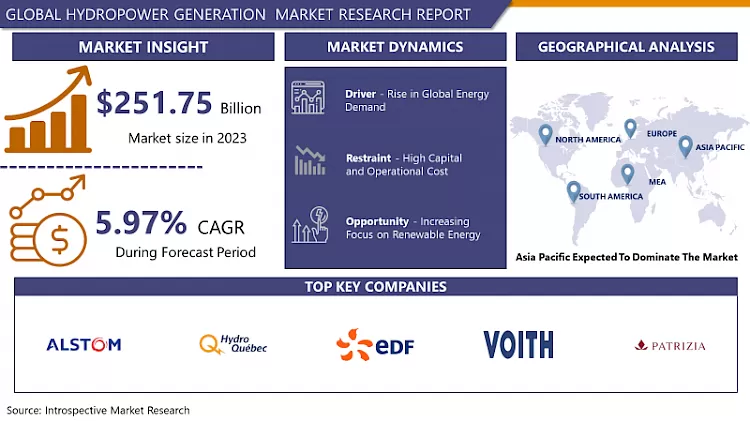 Hydropower Generation Market - Latest Advancement & Analysis