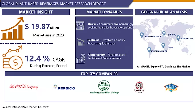 Global Plant-Based Beverages Market Size, Share, Trend & Global Industry Analysis 2032
