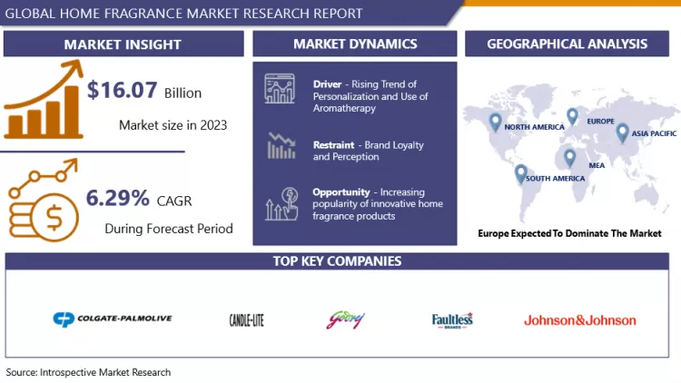 Home Fragrance Market-Global Industry Growth And Trend Analysis