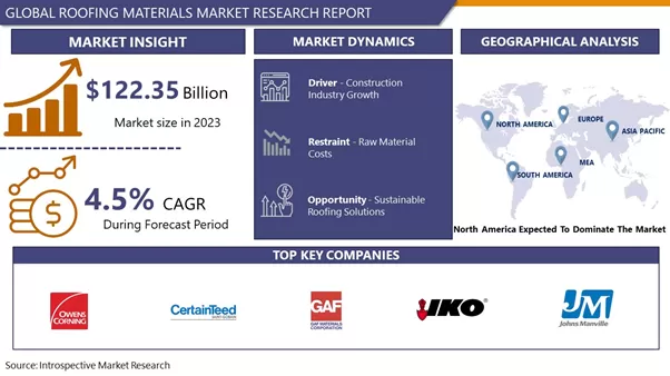 Roofing Materials Market - Global Industry Growth And Trend Analysis