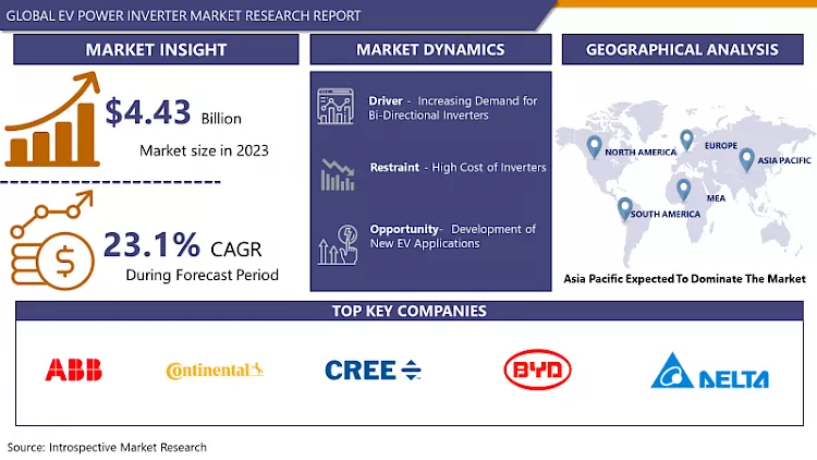 EV Power Inverter Market- Size, Share & Outlook | Latest Advancements