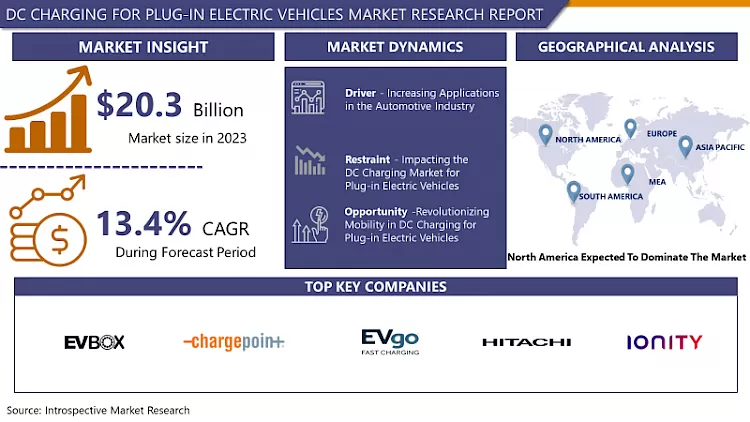 DC Charging For Plug-In Electric Vehicles Market- Global Industry Growth And Trend Analysis