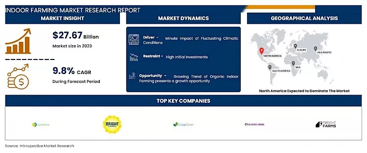 Indoor Farming Market - Trends, Growth Potential & Outlook