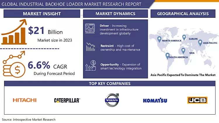 Industrial Backhoe Loader Market Current Analysis By 2032