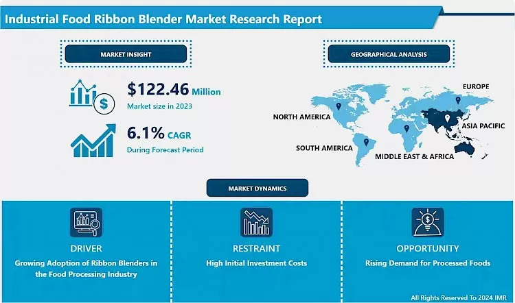 Industrial Food Ribbon Blender Market - Global Industry Share