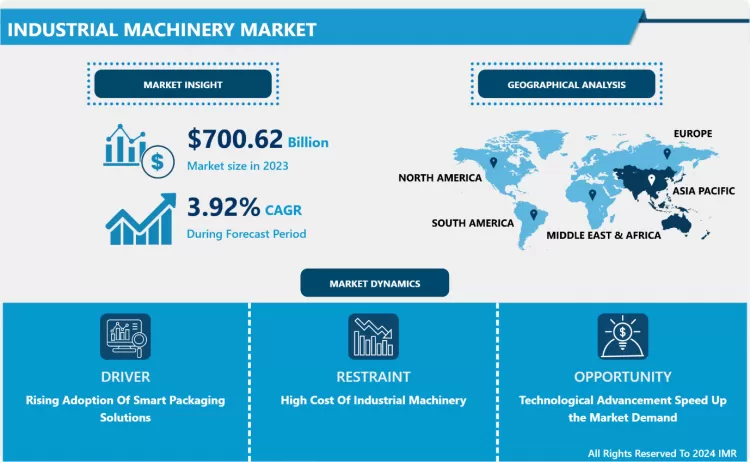 Industrial Machinery Market-Industry Growth And Trend Analysis