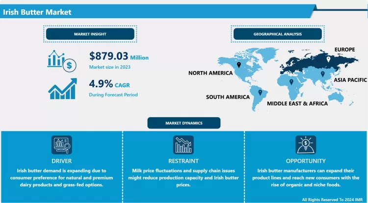 Irish Butter Market - In Analysis Focusing On Market Share