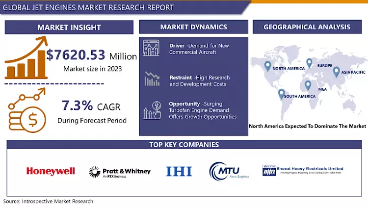 Jet Engines Market - Comprehensive Study Report & Recent Trends