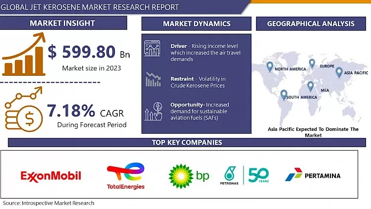 Jet Kerosene Market Industry Analysis And Forecast (2024-2032)