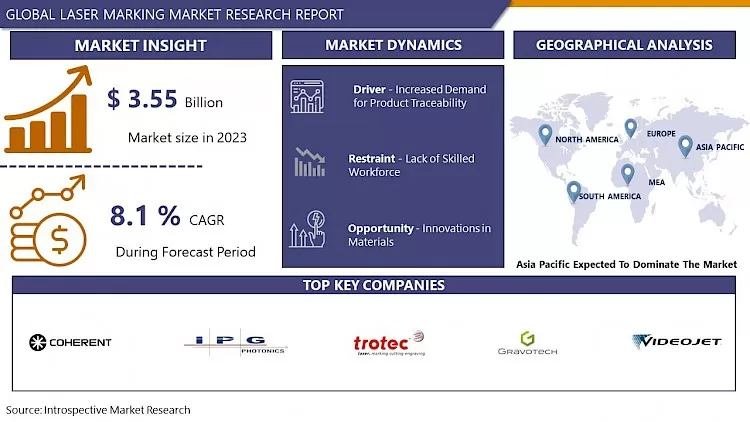Laser Marking Market - Global Size & Upcoming Industry Trends