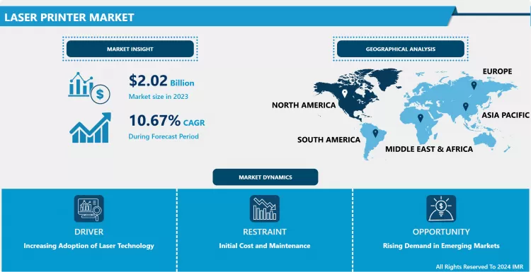 Laser Printer Market- Overview And Outlook By Potential Growth