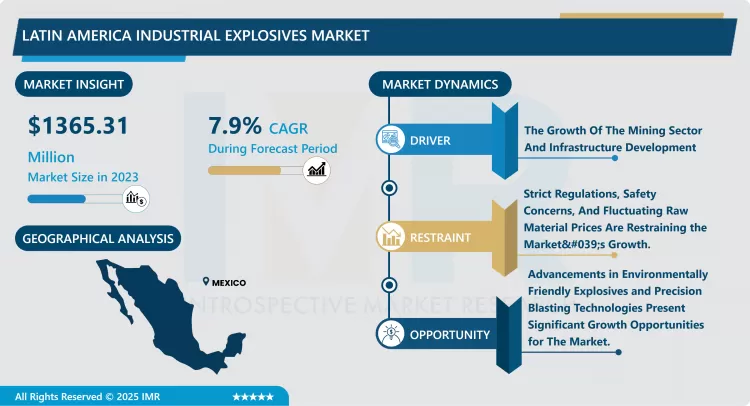 Latin America Industrial Explosives Market Current Analysis By Market Share 2024-2032
