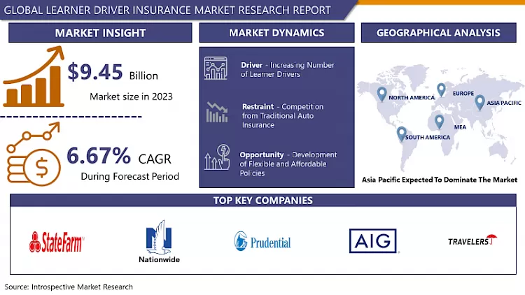 Learner Driver Insurance Market | Industry Analysis Market Share Report (2024-2032)