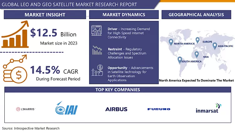 LEO And GEO Satellite Market-Share, Size & Global Industry Analysis 2024-2032