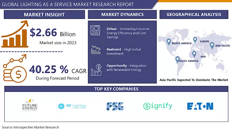 Lighting As A Service Market-Global Industry Growth And Trend Analysis