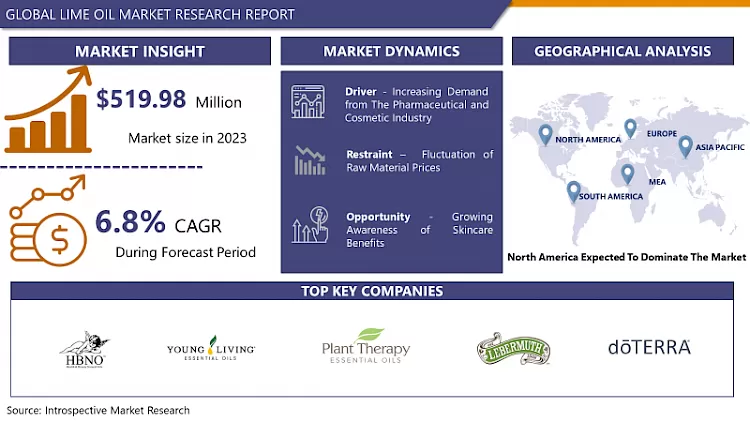 Lime Oil Market - Comprehensive Study Report With Recent Trends
