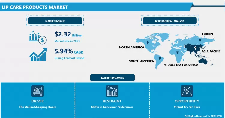 Lip Care Products Market : Industry Study Report & Trends