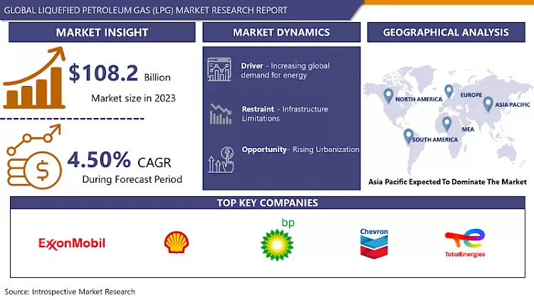 Liquefied Petroleum Gas (LPG) Market- Global Demand & Analysis (2024- 2032)
