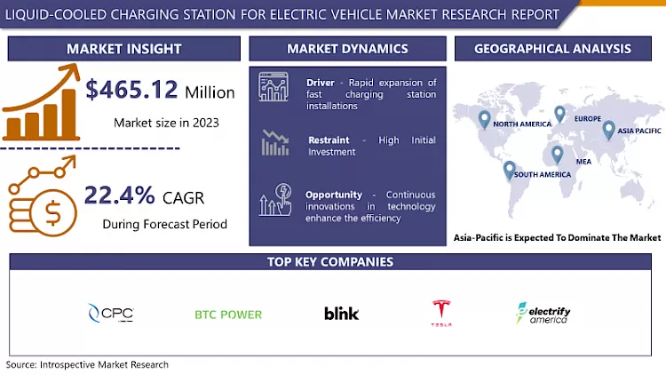Liquid-cooled Charging Station For Electric Vehicle Market- Global Industry Growth And Trend Analysis