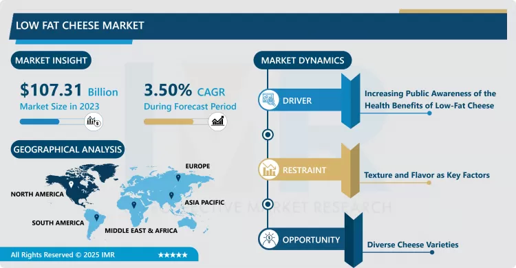 Low Fat Cheese Market - Size & Upcoming Industry Trends 2024-2032
