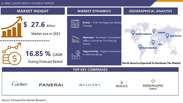 Luxury Watch Market - Comprehensive Study Report & Recent Trends