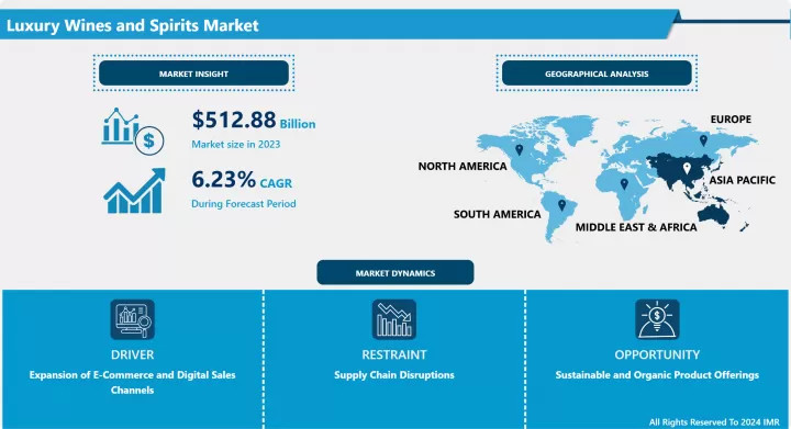 Luxury Wines And Spirits Market - Global Demand & Analysis