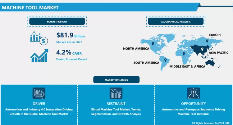 Machine Tool Market In Deep Analysis Focusing On Market Share