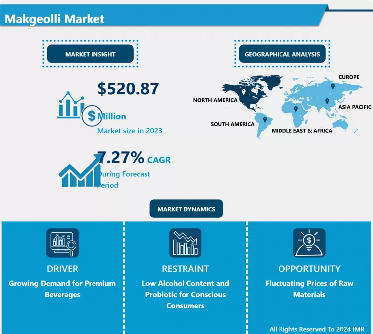 Makgeolli Market In Depth Analysis