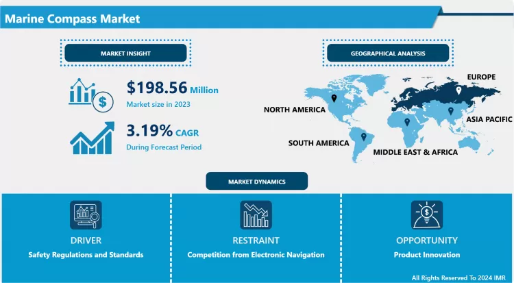 Marine Compass Market - Global Size, Share & Industry Trends 2032