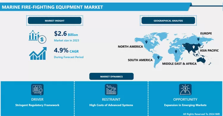 Marine Fire-Fighting Equipment Market - Global Size & Upcoming Industry Trends 2024-2032