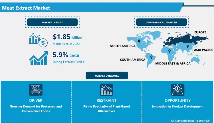 Meat Extract Market- Global Size, Share & Industry Trends