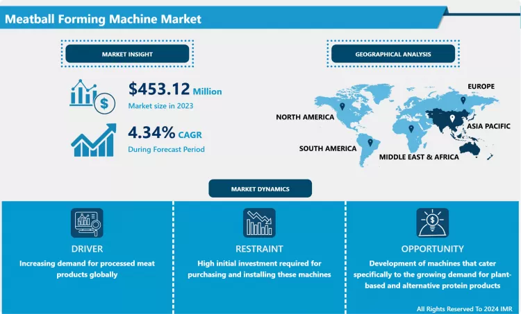 Meatball Forming Machine Market - Global Size & Upcoming Industry Trends (2024 - 2032)