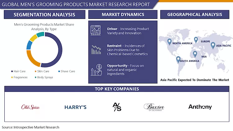 Men’s Grooming Products Market: In-Depth Insights & Analysis