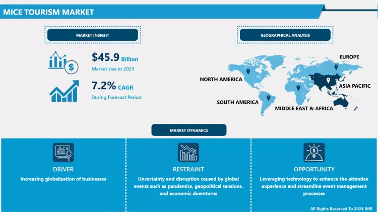 MICE Tourism Market: Global Industry Growth & Trend Analysis