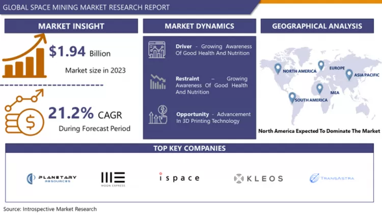 Space Mining Market - Overview And Outlook By Potential Growth (2024-2032)