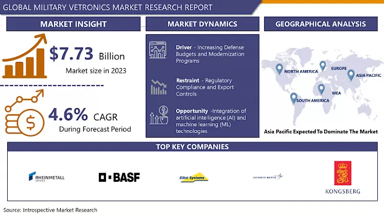 Military Vetronics Market - Global Size, Share & Industry Trends 2024-2032