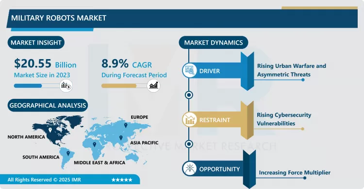 Military Robots Market - Size & Upcoming Industry Trends 2024-2032