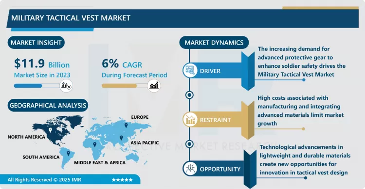 Military Tactical Vest Market - Overview And Outlook By Potential Growth 2024-2032