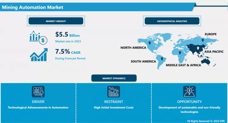 Mining Automation Market - Size, Share & Outlook Latest Size